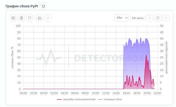 Innostage выпустила AIDR — защиту корпоративного ИИ от атак и утечек