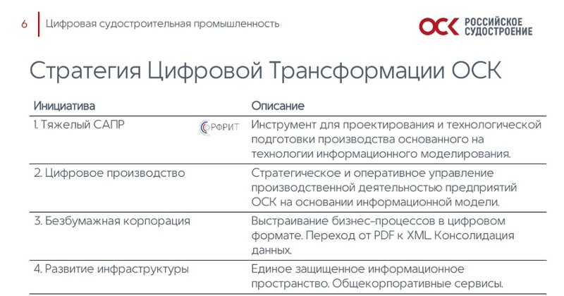 ОСК переходит на отечественное ПО: цифровизация и ИИ в судостроении